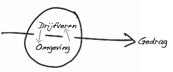 drijfveren